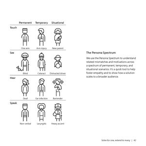 Seite aus dem Inclusive 101 Toolkit Flyer von Microsoft Design: microsoft.com/design/inclusive